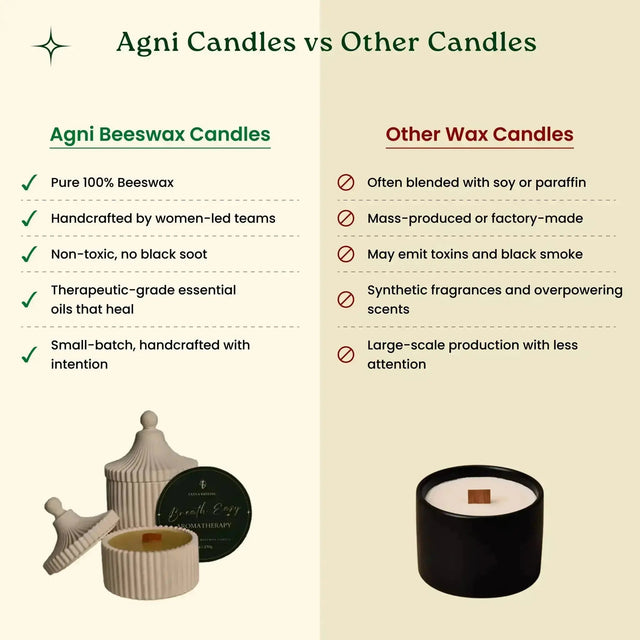 Aromatherapy Bundle